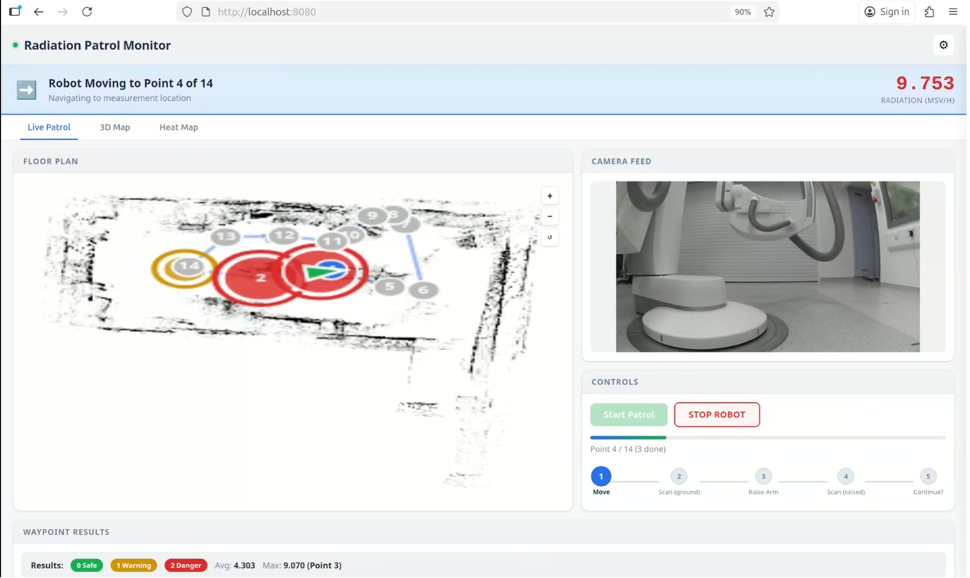 Radiation Patrol Monitor web interface with floor plan, camera feed, controls, and waypoint results