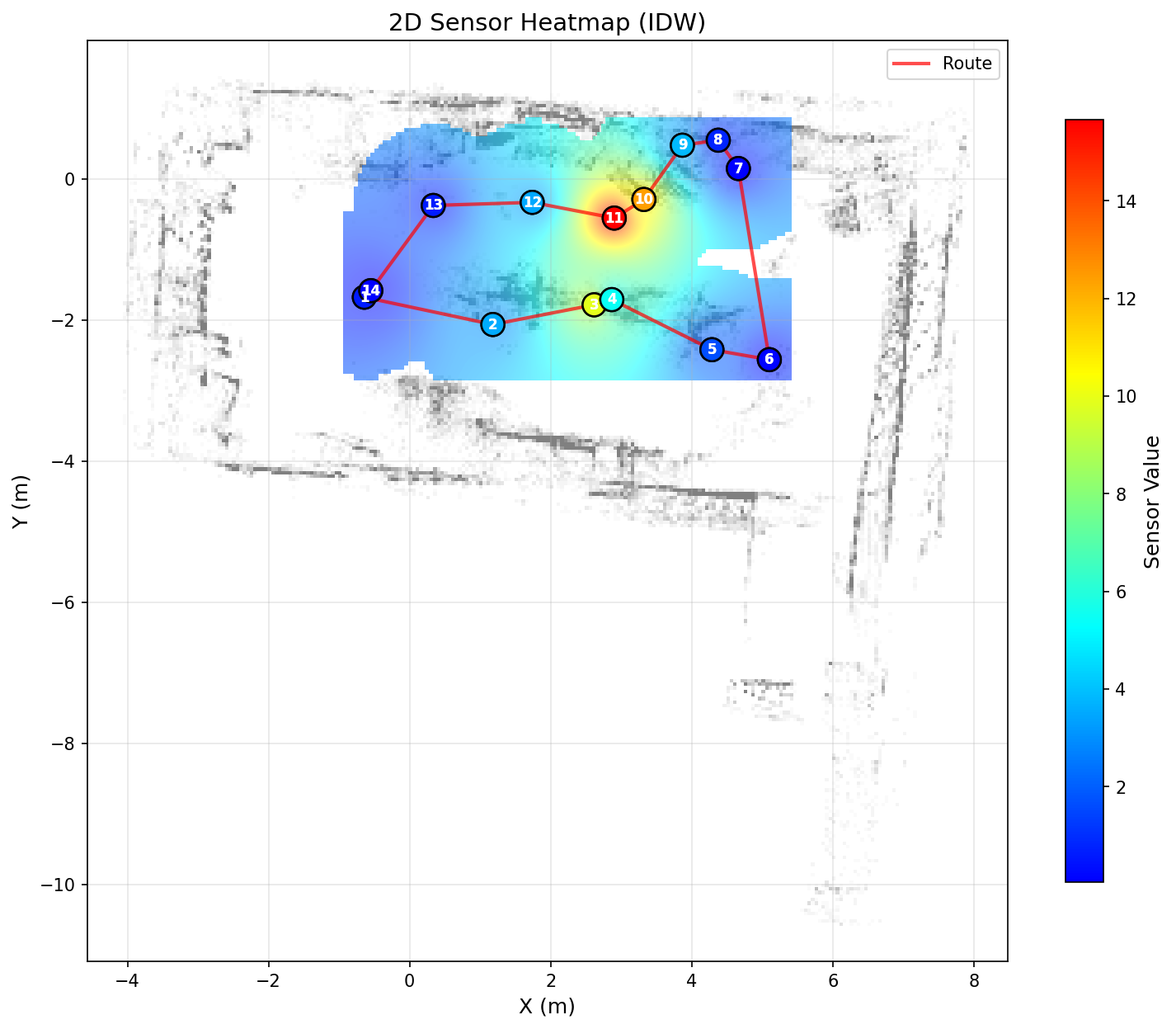 2D sensor heatmap with the robot measurement route and numbered waypoints